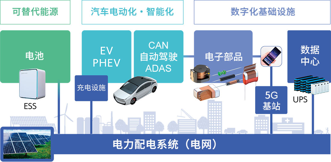 今后的方向性