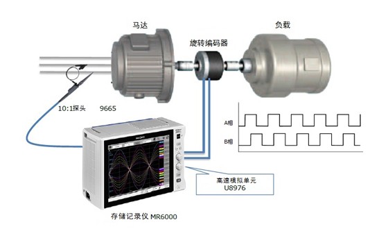 馬達脈沖輸出的確認