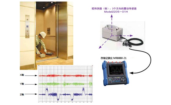電梯振動測量