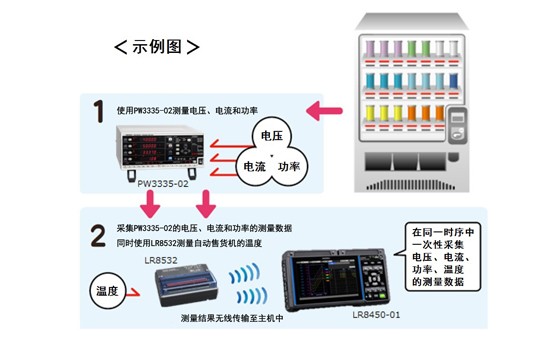 自動(dòng)售貨機(jī)的功率、溫度數(shù)據(jù)采集