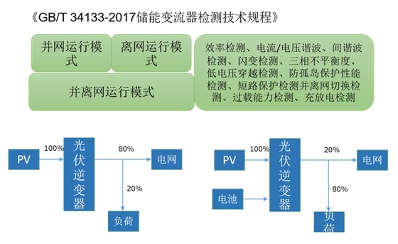 儲能變流器檢測