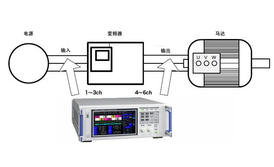測量變頻器輸入輸出的效率