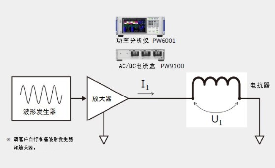 實際運行狀態(tài)下電抗器的阻抗測量