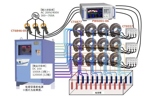 電鍍設(shè)備電源的直流大電流測量和功率轉(zhuǎn)換效率測量