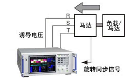 馬達的電氣角測量