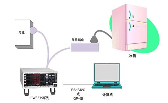 測量電冰箱、冷凍柜消耗的累積功率