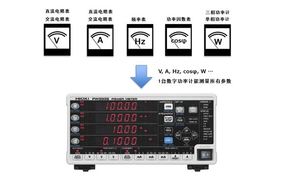 用一個數(shù)字功率計替換當(dāng)前的模擬便攜式儀器