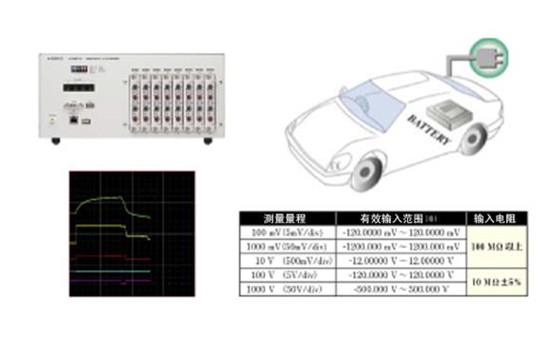 關注泄漏電流的車載電池的電壓測試