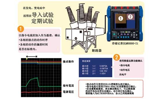 發(fā)變電站 的斷路器（開關(guān)）的時序測試