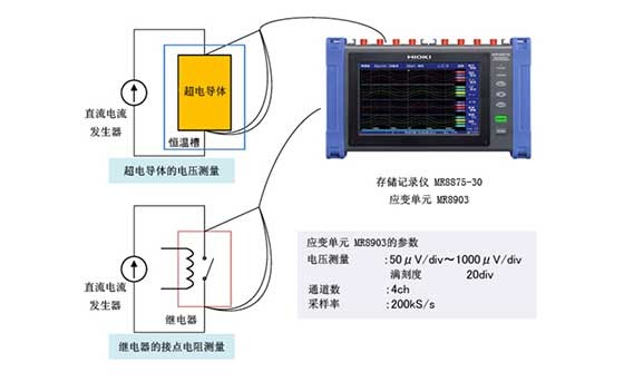 設(shè)備·超電導(dǎo)材料·接點(diǎn)的微小電壓波形的測(cè)量