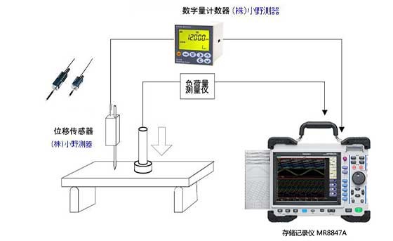 建筑材料、工業(yè)材料的強(qiáng)度試驗(yàn)