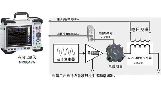 工頻電源等濾波器的磁芯損耗測(cè)量