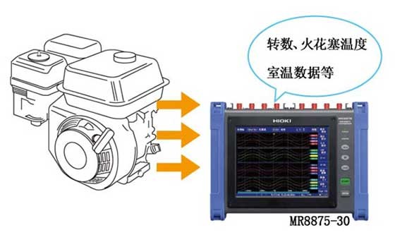 建設(shè)機(jī)械·農(nóng)業(yè)機(jī)械·產(chǎn)業(yè)機(jī)械等中所裝引擎的耐久試驗(yàn)