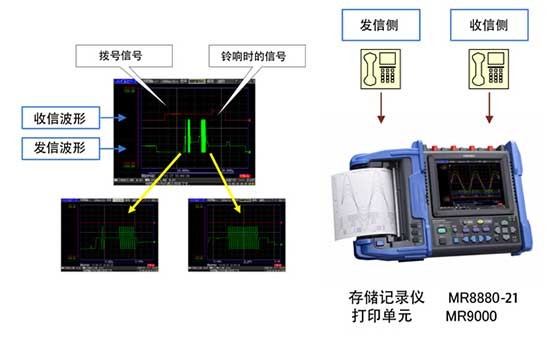 模擬電話線路的電壓波形的測量