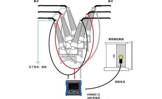 高壓斷路器運作試驗