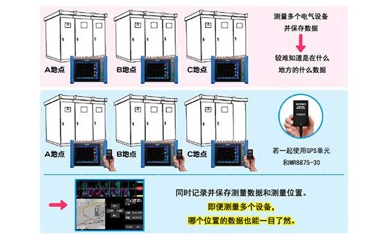 運(yùn)用GPS技術(shù)的電氣設(shè)備的現(xiàn)場(chǎng)維保