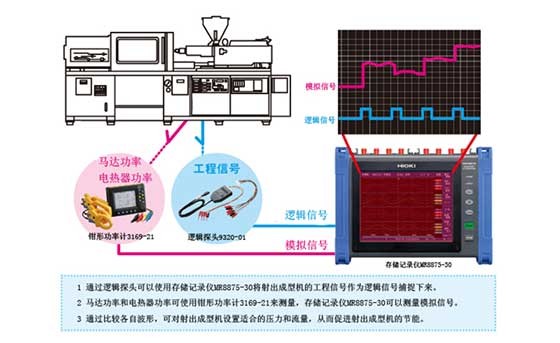 射出成型機(jī)的節(jié)能對策