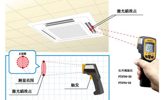 空調出風口的溫度測量