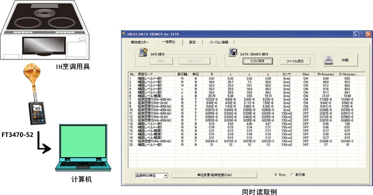 家電產品的磁場適應性試驗