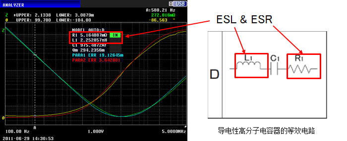 LCR_Using_CPC7.png