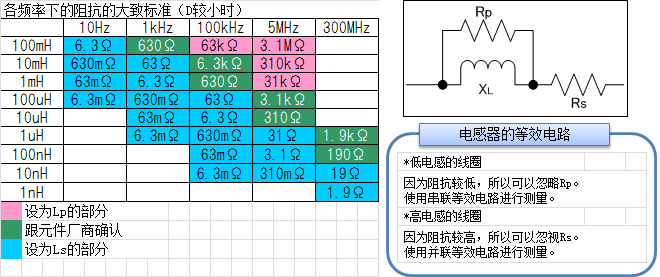 LCR_Using_Ind7.png