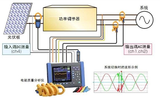 光伏發(fā)電系統(tǒng)的電能質(zhì)量調(diào)查