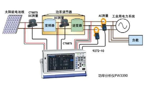 功率調(diào)節(jié)裝置的測(cè)量(對(duì)太陽(yáng)能發(fā)電系統(tǒng)的評(píng)價(jià))