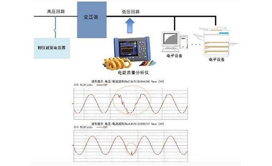 功率因數(shù)修正電容器切換時(shí)的噪音測(cè)量