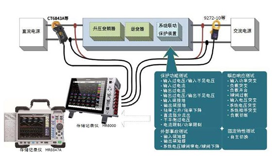 功率調(diào)節(jié)器的系統(tǒng)相關(guān)保護(hù)功能等的測試