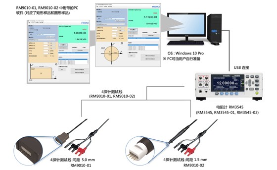 測(cè)量導(dǎo)電材料的體積電阻率