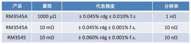 電池和連接片之間的接合電阻測量Y0026-2023C03.bmp