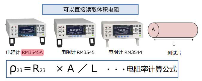 通過(guò)微電阻計(jì)直接讀取體積電阻率K0055-2023C04.bmp