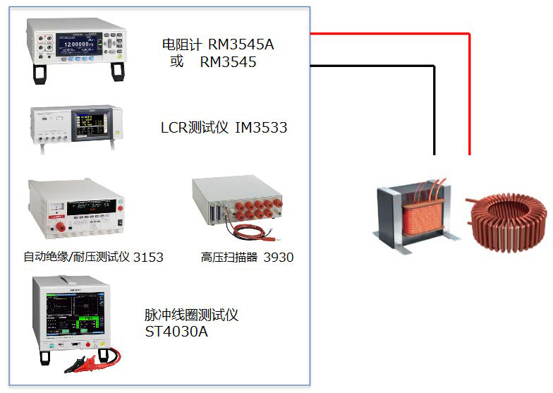 線圈·變壓器的綜合試驗(yàn)K0053-2023C03.bmp