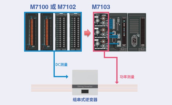 一臺儀器即可完成光伏逆變器的效率測試(高性價(jià)比版本)