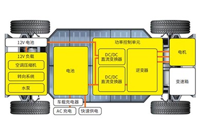 變頻電機(jī)ECU的測量和調(diào)整