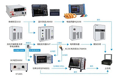 儲能PCS研發(fā)測試解決方案