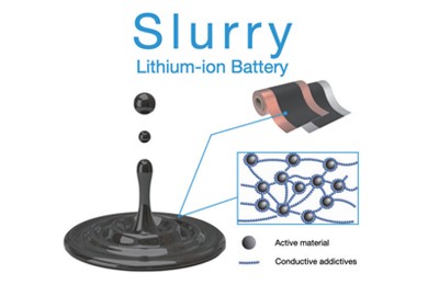 輕松地定量評估漿料·界面電阻的滲流現(xiàn)象